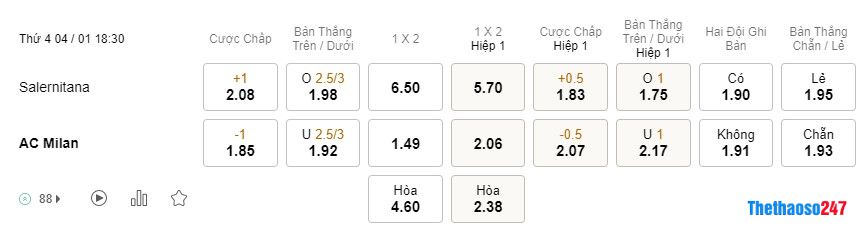 Soi kèo Salernitana vs AC Milan, Serie A Soi kèo Salernitana vs AC Milan, Serie A