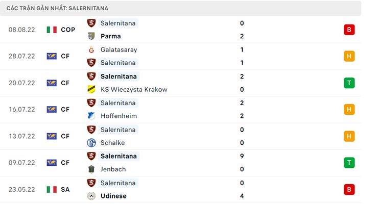 Soi kèo Salernitana vs AS Roma, 01h45 ngày 15/8 - Ảnh 3