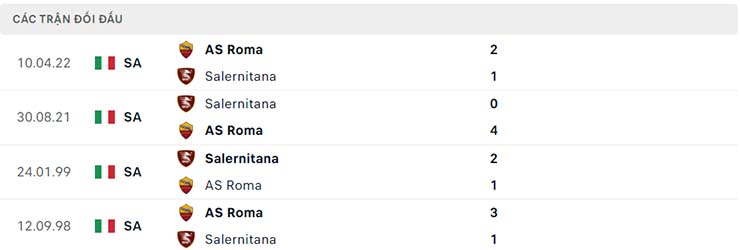 Soi kèo Salernitana vs AS Roma, 01h45 ngày 15/8 - Ảnh 5