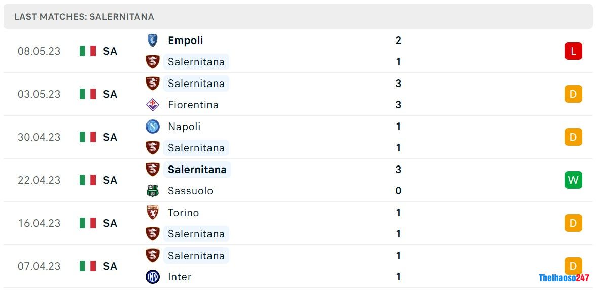 Soi kèo Salernitana vs Atalanta Soi kèo Salernitana vs Atalanta