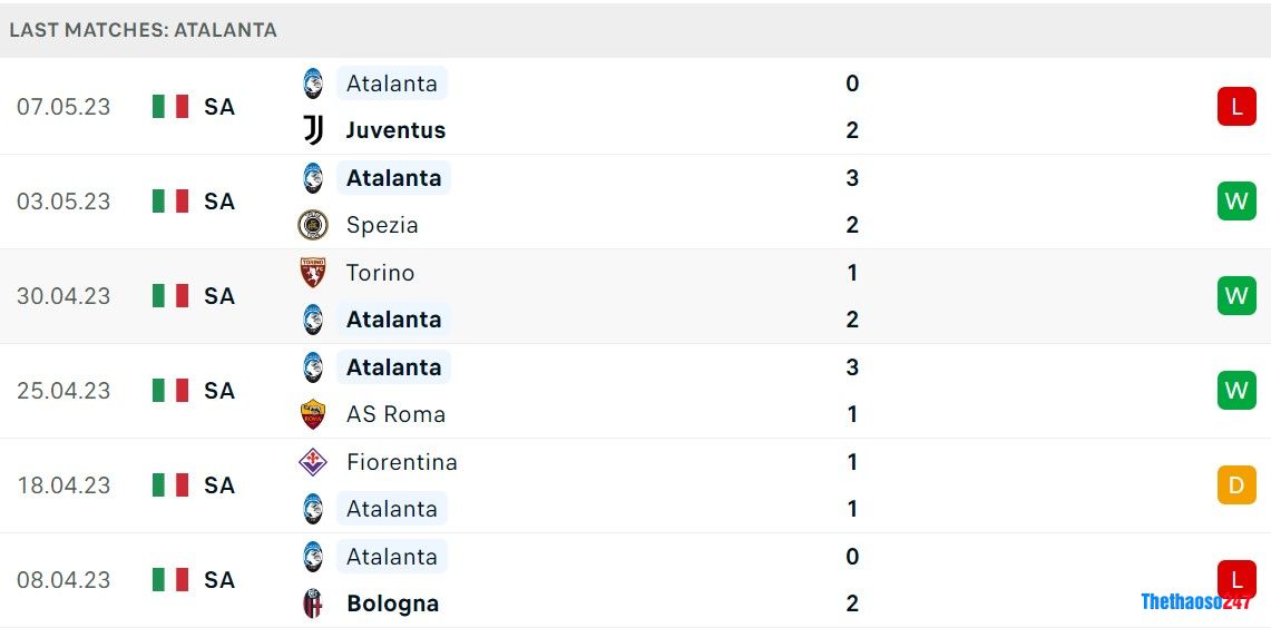 Soi kèo Salernitana vs Atalanta Soi kèo Salernitana vs Atalanta