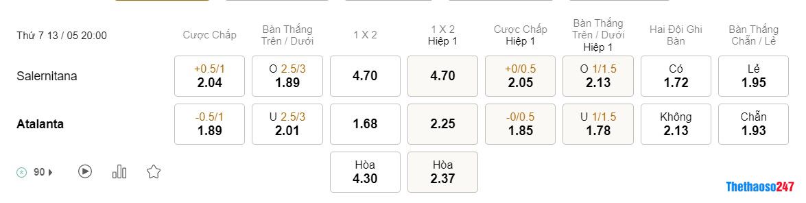 Soi kèo Salernitana vs Atalanta Soi kèo Salernitana vs Atalanta