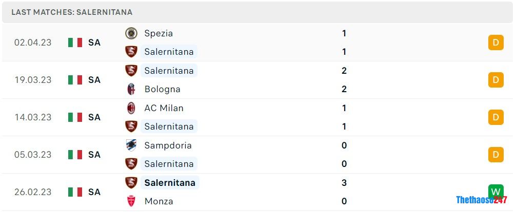 Soi kèo Salernitana vs Inter Milan Soi kèo Salernitana vs Inter Milan