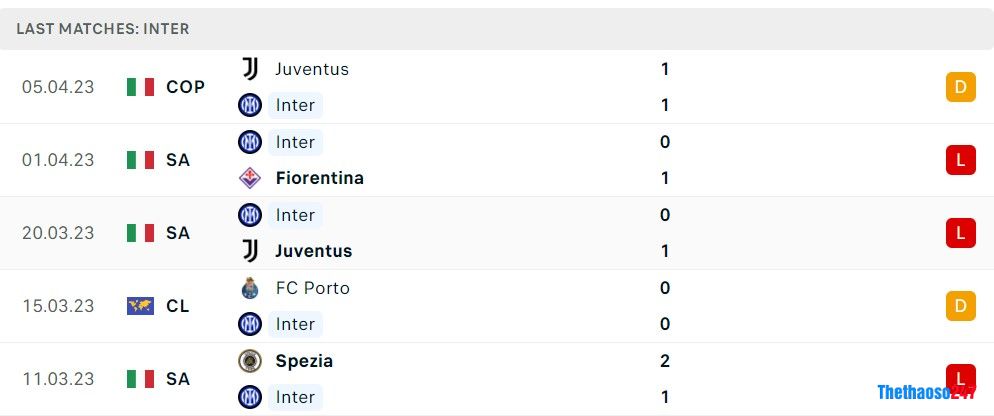 Soi kèo Salernitana vs Inter Milan Soi kèo Salernitana vs Inter Milan