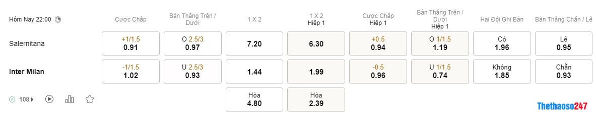 Soi kèo Salernitana vs Inter Milan Soi kèo Salernitana vs Inter Milan