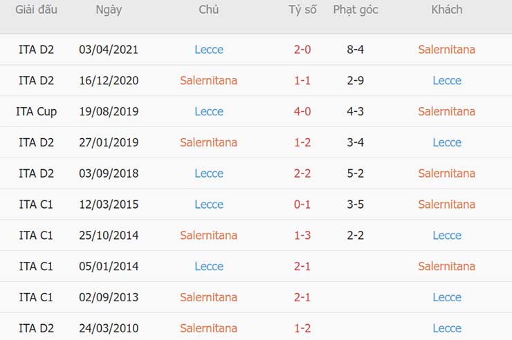 Lịch sử đối đầu Salernitana vs Lecce Lịch sử đối đầu Salernitana vs Lecce