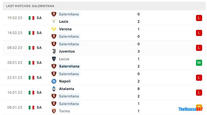 Soi kèo Salernitana vs Monza, Serie A Soi kèo Salernitana vs Monza, Serie A