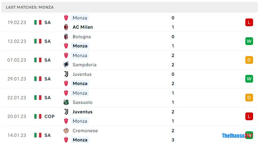 Soi kèo Salernitana vs Monza, Serie A Soi kèo Salernitana vs Monza, Serie A