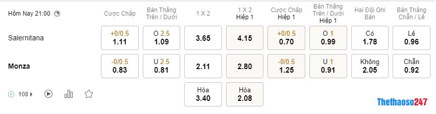 Soi kèo Salernitana vs Monza, Serie A Soi kèo Salernitana vs Monza, Serie A