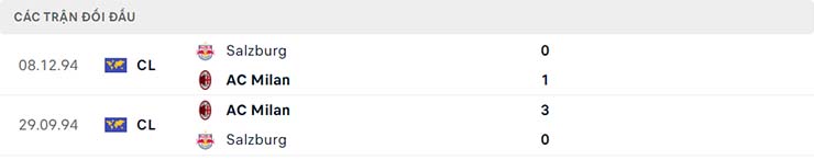 Lịch sử đối đầu Salzburg vs AC Milan Lịch sử đối đầu Salzburg vs AC Milan