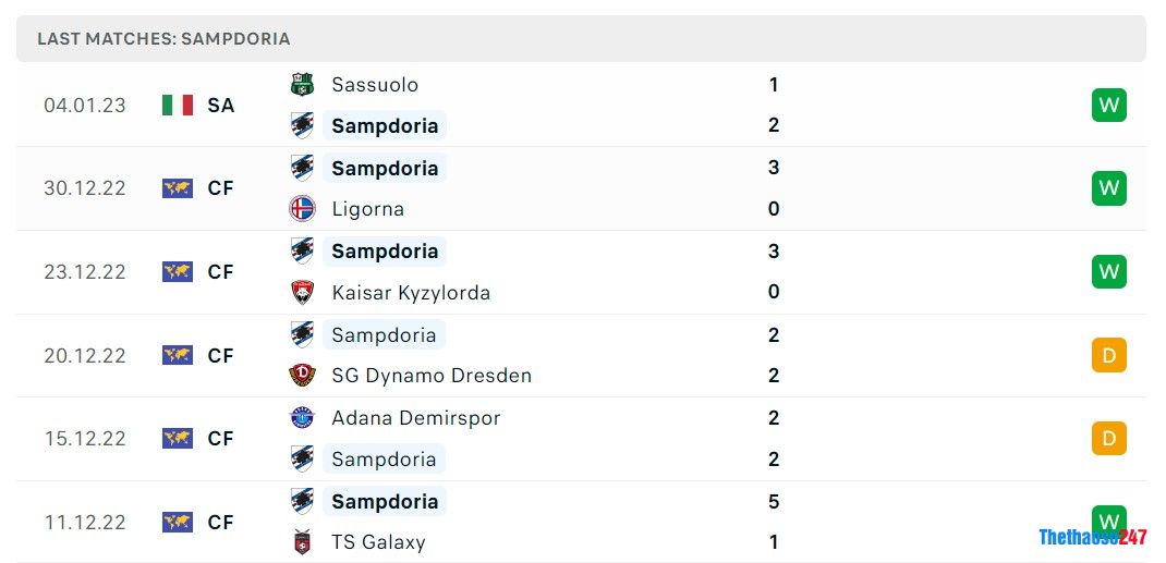 Soi kèo Sampdoria vs Napoli, Serie A Soi kèo Sampdoria vs Napoli, Serie A
