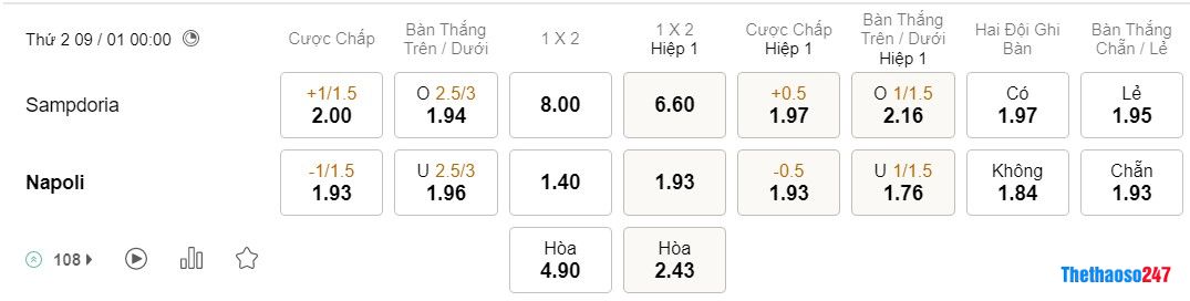 Soi kèo Sampdoria vs Napoli, Serie A Soi kèo Sampdoria vs Napoli, Serie A