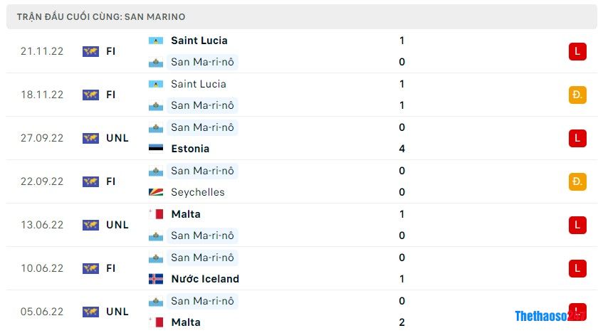 Soi kèo San Marino vs Bắc Ireland, Vòng loại Euro 2024 Soi kèo San Marino vs Bắc Ireland, Vòng loại Euro 2024