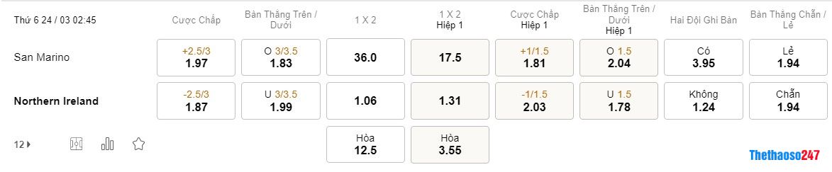 Soi kèo San Marino vs Bắc Ireland, Vòng loại Euro 2024 Soi kèo San Marino vs Bắc Ireland, Vòng loại Euro 2024