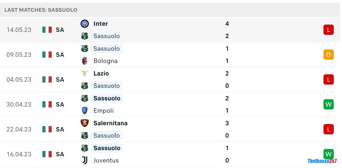 Soi kèo Sassuolo vs Monza Soi kèo Sassuolo vs Monza