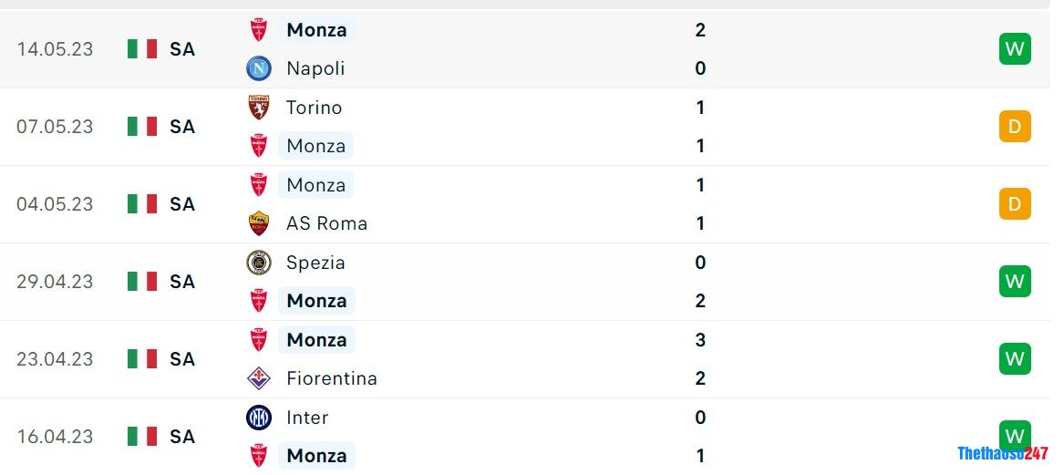 Soi kèo Sassuolo vs Monza Soi kèo Sassuolo vs Monza