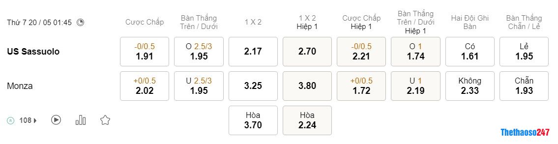 Soi kèo Sassuolo vs Monza Soi kèo Sassuolo vs Monza
