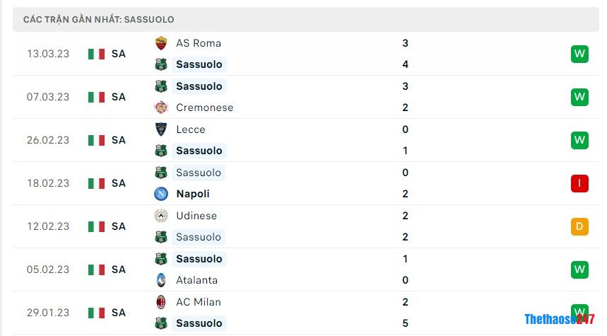 Soi kèo Sassuolo vs Spezia Soi kèo Sassuolo vs Spezia