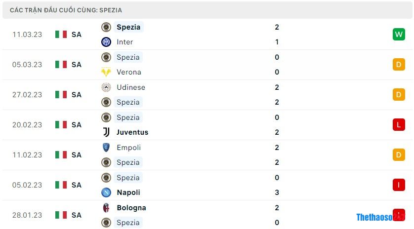 Soi kèo Sassuolo vs Spezia Soi kèo Sassuolo vs Spezia