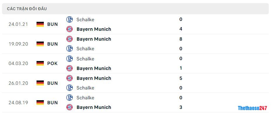Lịch sử đối đầu Schalke 04 vs Bayern Munich Lịch sử đối đầu Schalke 04 vs Bayern Munich