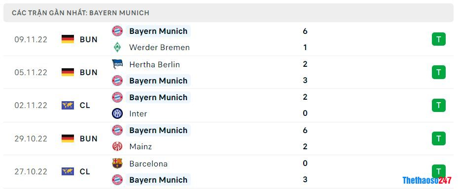Phong độ gần đây Bayern Munich Phong độ gần đây Bayern Munich