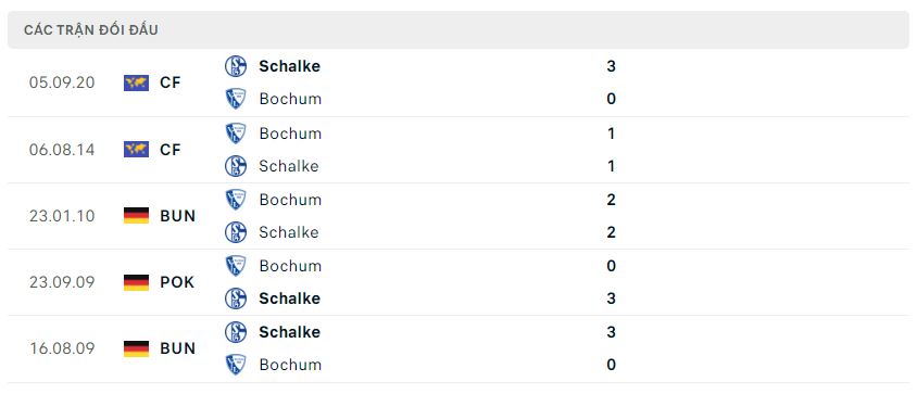 Lịch sử đối đầu Schalke 04 vs Bochum Lịch sử đối đầu Schalke 04 vs Bochum