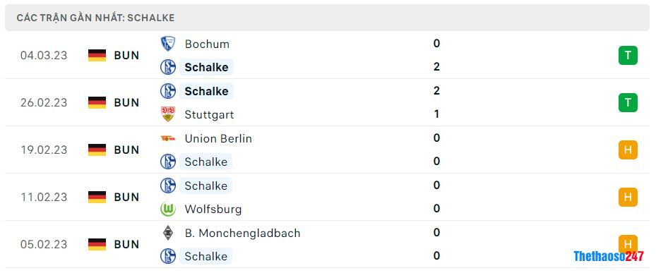 Phong độ gần đây Schalke 04 Phong độ gần đây Schalke 04