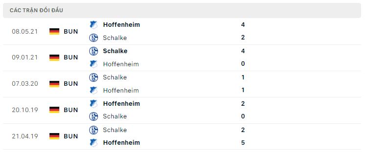 Lịch sử đối đầu Schalke 04 vs Hoffenheim Lịch sử đối đầu Schalke 04 vs Hoffenheim