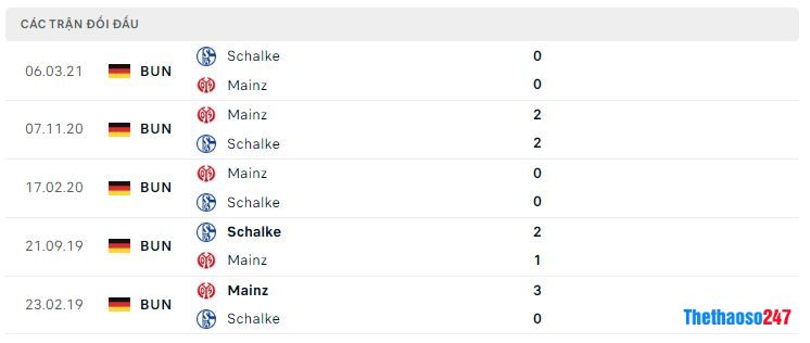Lịch sử đối đầu Schalke 04 vs Mainz 05 Lịch sử đối đầu Schalke 04 vs Mainz 05