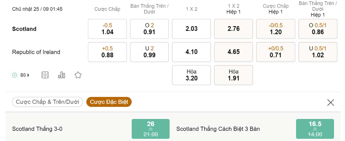 Tỷ lệ kèo Scotland vs Ireland 25/9 Tỷ lệ kèo Scotland vs Ireland 25/9