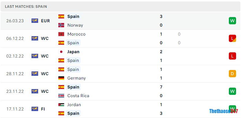 Soi kèo Scotland vs Tây Ban Nha, Vòng lại Euro 2024 Soi kèo Scotland vs Tây Ban Nha, Vòng lại Euro 2024