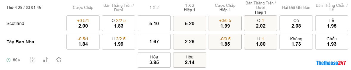 Soi kèo Scotland vs Tây Ban Nha, Vòng lại Euro 2024 Soi kèo Scotland vs Tây Ban Nha, Vòng lại Euro 2024
