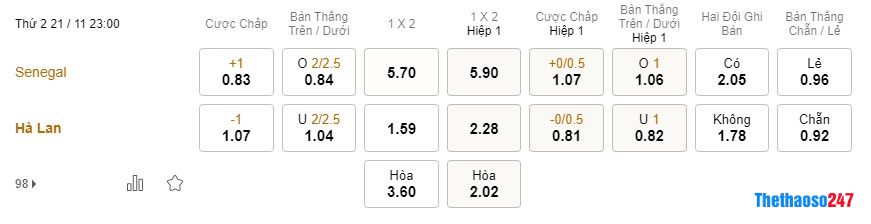 Soi kèo Senegal vs Hà Lan, World Cup 2022 Soi kèo Senegal vs Hà Lan, World Cup 2022