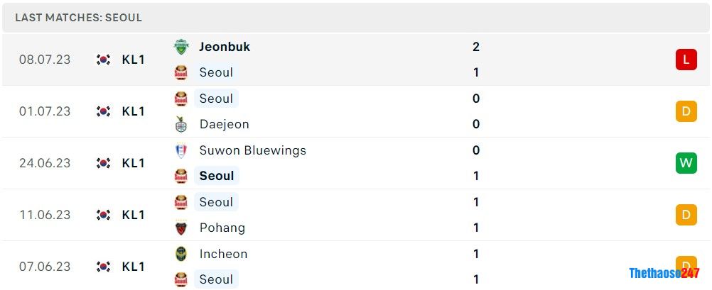 Soi kèo Seoul vs Suwon FC, Vòng 22 K-League 1 Soi kèo Seoul vs Suwon FC, Vòng 22 K-League 1