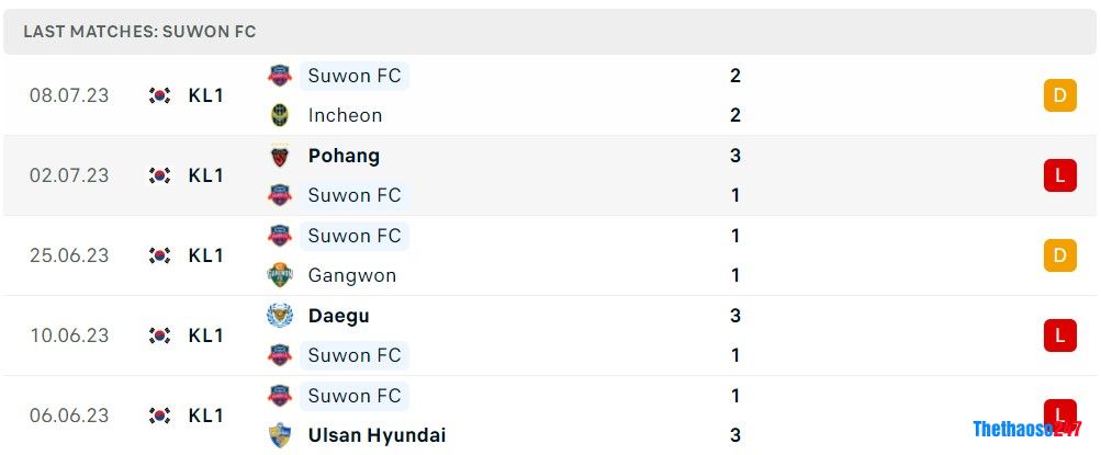 Soi kèo Seoul vs Suwon FC, Vòng 22 K-League 1 Soi kèo Seoul vs Suwon FC, Vòng 22 K-League 1