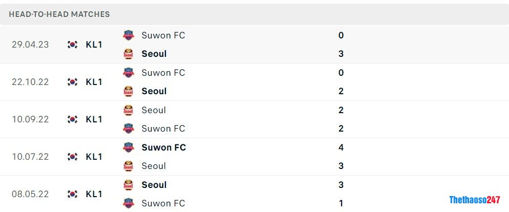 Soi kèo Seoul vs Suwon FC, Vòng 22 K-League 1 Soi kèo Seoul vs Suwon FC, Vòng 22 K-League 1