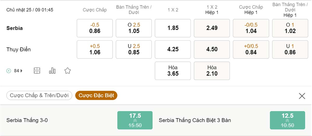 Tỷ lệ kèo Serbia vs Thụy Điển 25/9 Tỷ lệ kèo Serbia vs Thụy Điển 25/9