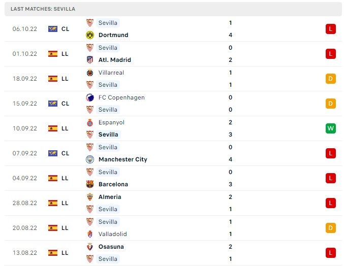 Soi kèo Sevilla vs Ath Bilbao Soi kèo Sevilla vs Ath Bilbao