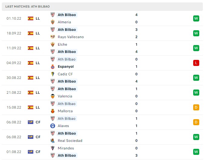 Soi kèo Sevilla vs Ath Bilbao Soi kèo Sevilla vs Ath Bilbao