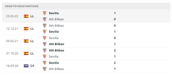 Soi kèo Sevilla vs Ath Bilbao Soi kèo Sevilla vs Ath Bilbao