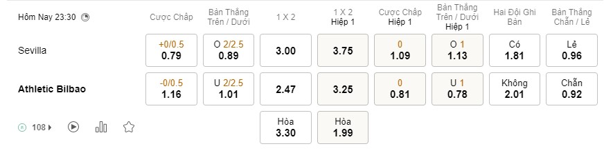 Soi kèo Sevilla vs Ath Bilbao Soi kèo Sevilla vs Ath Bilbao