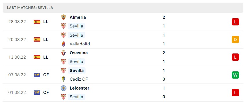 Soi kèo Sevilla vs Barcelona