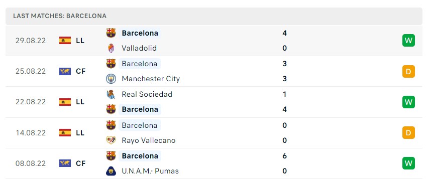 Soi kèo Sevilla vs Barcelona