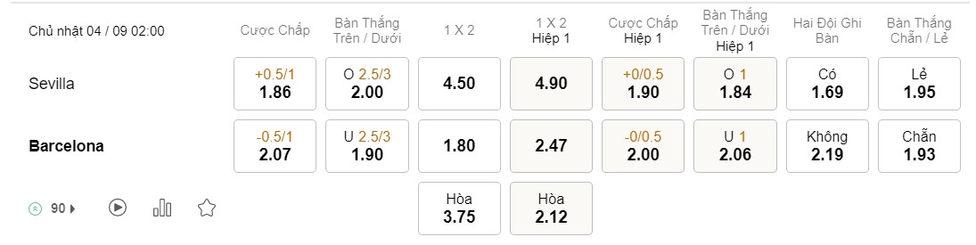 Soi kèo Sevilla vs Barcelona