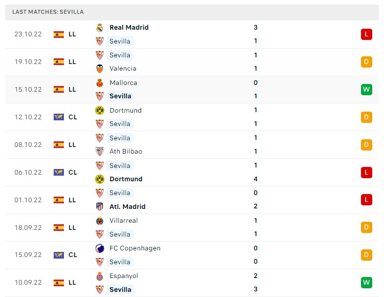 Soi kèo Sevilla vs Copenhagen, Cup C1 Soi kèo Sevilla vs Copenhagen, Cup C1