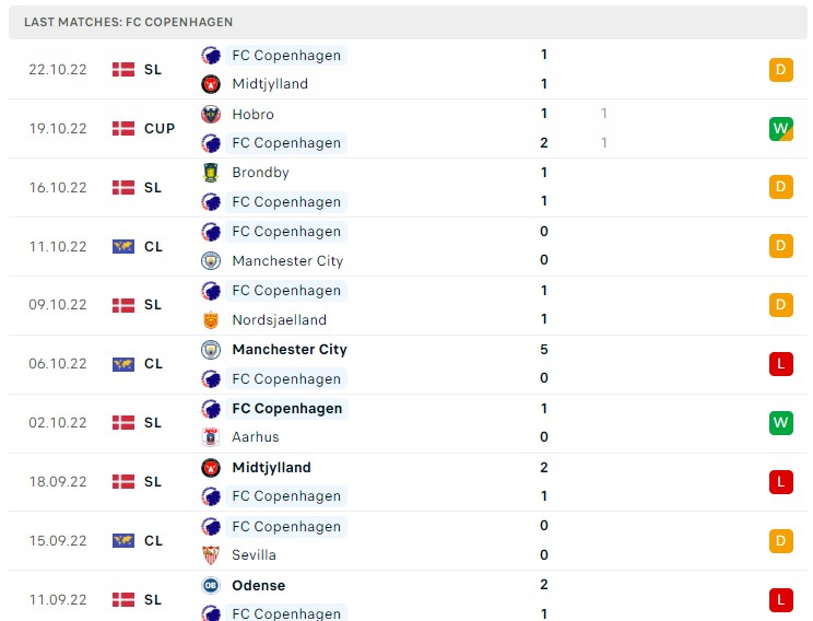 Soi kèo Sevilla vs Copenhagen, Cup C1 Soi kèo Sevilla vs Copenhagen, Cup C1