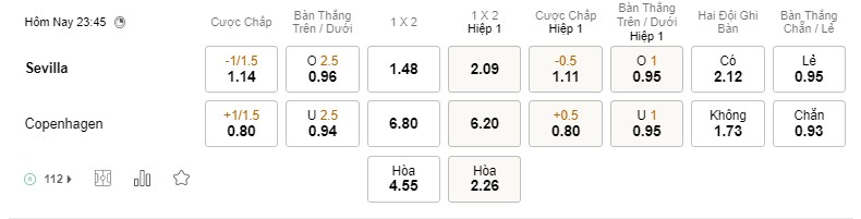 Soi kèo Sevilla vs Copenhagen, Cup C1 Soi kèo Sevilla vs Copenhagen, Cup C1