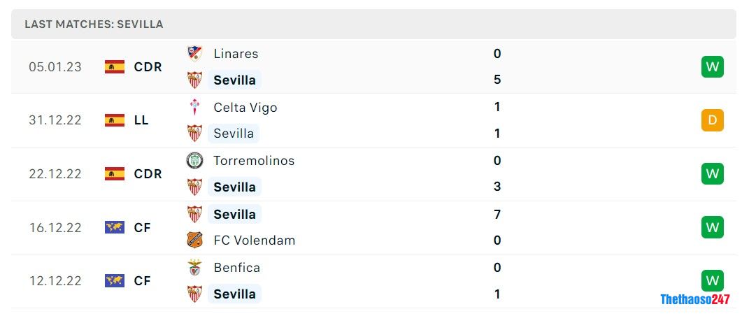 Soi kèo Sevilla vs Getafe, La Liga Soi kèo Sevilla vs Getafe, La Liga