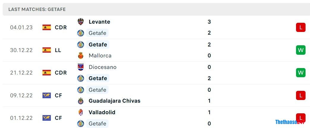 Soi kèo Sevilla vs Getafe, La Liga Soi kèo Sevilla vs Getafe, La Liga