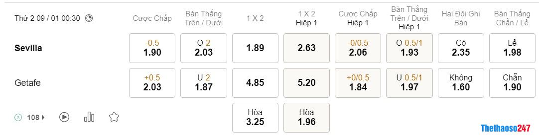 Soi kèo Sevilla vs Getafe, La Liga Soi kèo Sevilla vs Getafe, La Liga